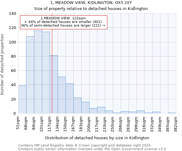 1, MEADOW VIEW, KIDLINGTON, OX5 2XY: Size of property relative to detached houses in Kidlington