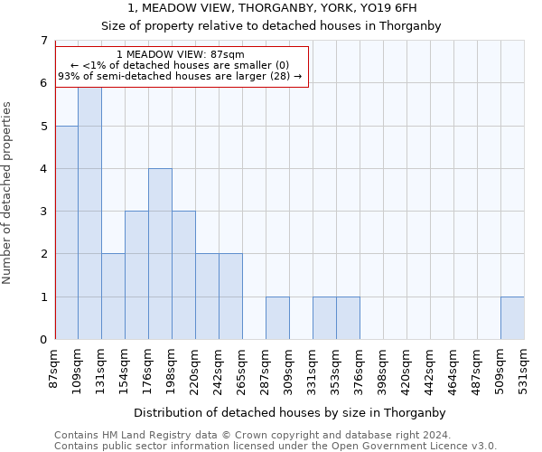 1, MEADOW VIEW, THORGANBY, YORK, YO19 6FH: Size of property relative to detached houses in Thorganby