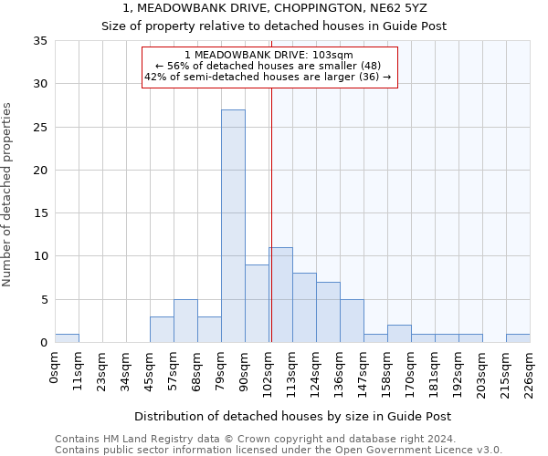 1, MEADOWBANK DRIVE, CHOPPINGTON, NE62 5YZ: Size of property relative to detached houses in Guide Post