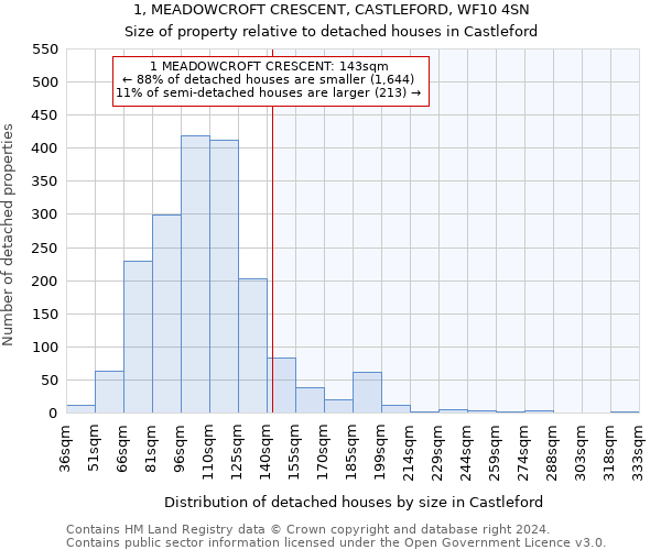 1, MEADOWCROFT CRESCENT, CASTLEFORD, WF10 4SN: Size of property relative to detached houses in Castleford