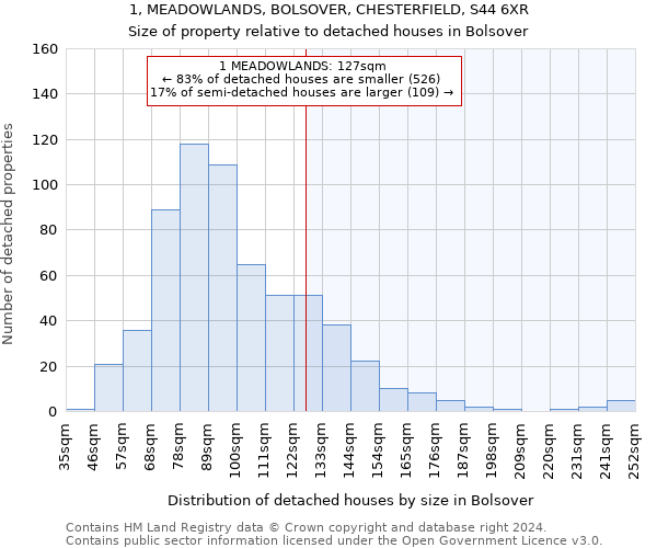 1, MEADOWLANDS, BOLSOVER, CHESTERFIELD, S44 6XR: Size of property relative to detached houses in Bolsover