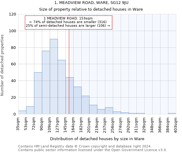 1, MEADVIEW ROAD, WARE, SG12 9JU: Size of property relative to detached houses in Ware