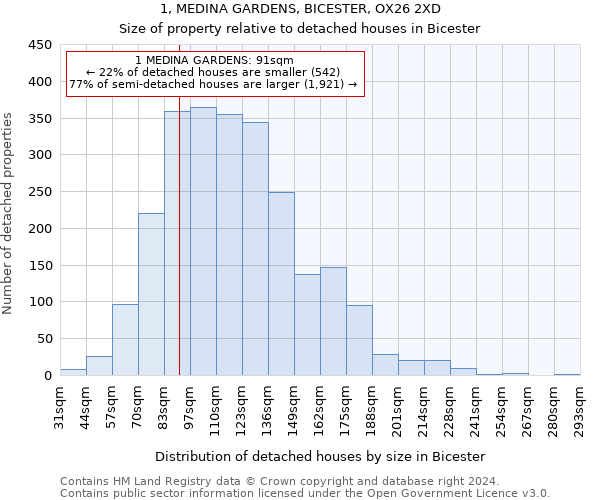 1, MEDINA GARDENS, BICESTER, OX26 2XD: Size of property relative to detached houses in Bicester