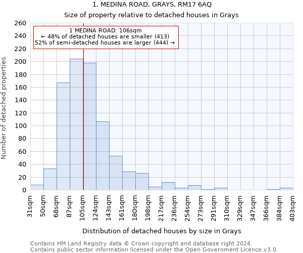 1, MEDINA ROAD, GRAYS, RM17 6AQ: Size of property relative to detached houses in Grays