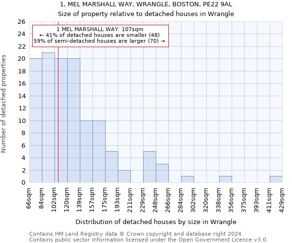1, MEL MARSHALL WAY, WRANGLE, BOSTON, PE22 9AL: Size of property relative to detached houses in Wrangle