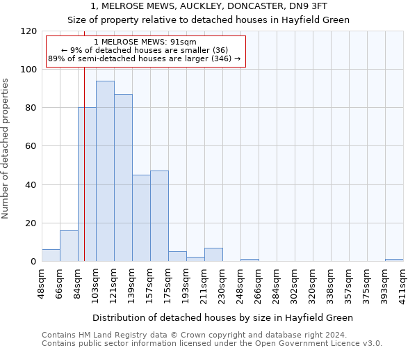 1, MELROSE MEWS, AUCKLEY, DONCASTER, DN9 3FT: Size of property relative to detached houses in Hayfield Green