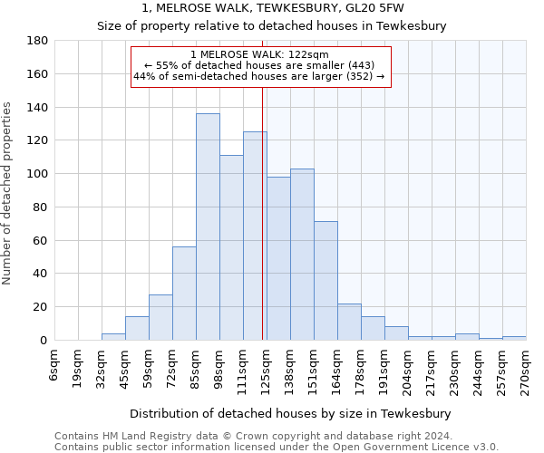 1, MELROSE WALK, TEWKESBURY, GL20 5FW: Size of property relative to detached houses in Tewkesbury