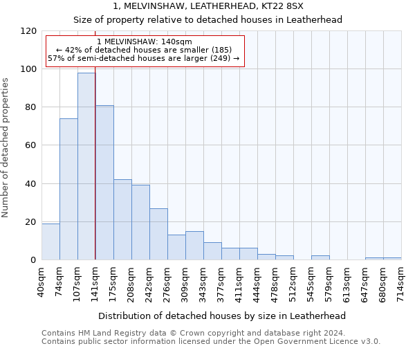 1, MELVINSHAW, LEATHERHEAD, KT22 8SX: Size of property relative to detached houses in Leatherhead