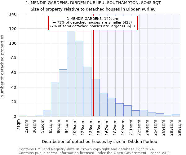 1, MENDIP GARDENS, DIBDEN PURLIEU, SOUTHAMPTON, SO45 5QT: Size of property relative to detached houses in Dibden Purlieu