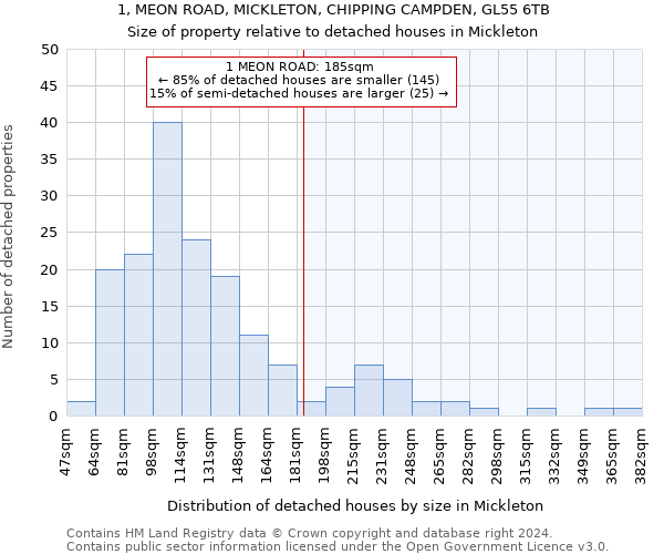 1, MEON ROAD, MICKLETON, CHIPPING CAMPDEN, GL55 6TB: Size of property relative to detached houses in Mickleton