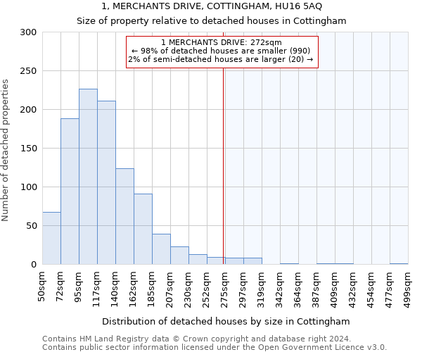 1, MERCHANTS DRIVE, COTTINGHAM, HU16 5AQ: Size of property relative to detached houses in Cottingham