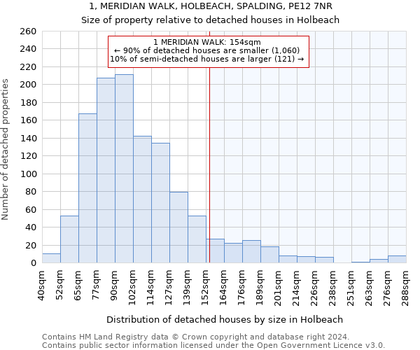 1, MERIDIAN WALK, HOLBEACH, SPALDING, PE12 7NR: Size of property relative to detached houses in Holbeach