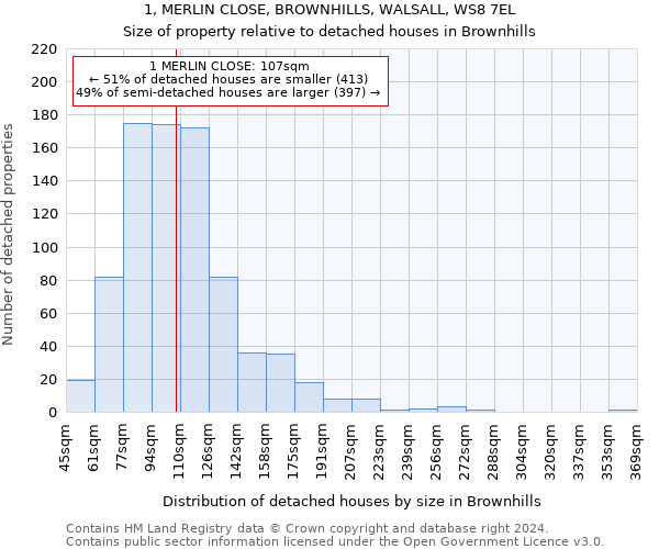 1, MERLIN CLOSE, BROWNHILLS, WALSALL, WS8 7EL: Size of property relative to detached houses in Brownhills