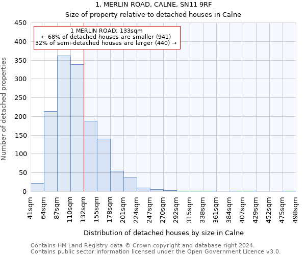 1, MERLIN ROAD, CALNE, SN11 9RF: Size of property relative to detached houses in Calne