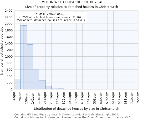 1, MERLIN WAY, CHRISTCHURCH, BH23 4BL: Size of property relative to detached houses in Christchurch