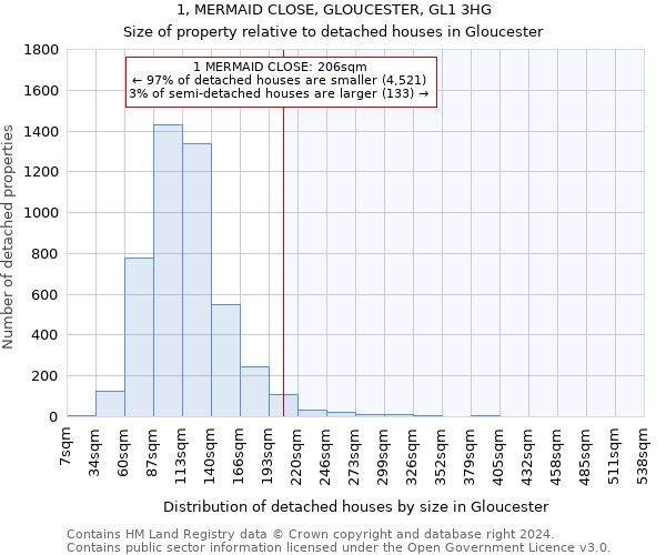 1, MERMAID CLOSE, GLOUCESTER, GL1 3HG: Size of property relative to detached houses in Gloucester