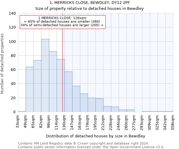 1, MERRICKS CLOSE, BEWDLEY, DY12 2PF: Size of property relative to detached houses in Bewdley