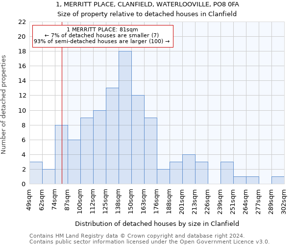 1, MERRITT PLACE, CLANFIELD, WATERLOOVILLE, PO8 0FA: Size of property relative to detached houses in Clanfield