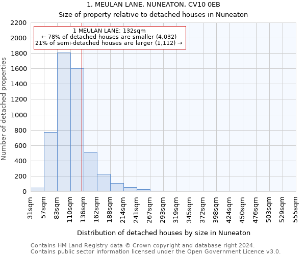 1, MEULAN LANE, NUNEATON, CV10 0EB: Size of property relative to detached houses in Nuneaton