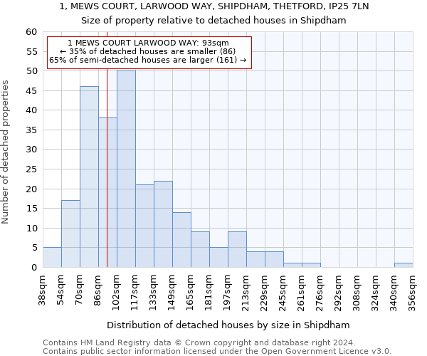 1, MEWS COURT, LARWOOD WAY, SHIPDHAM, THETFORD, IP25 7LN: Size of property relative to detached houses in Shipdham