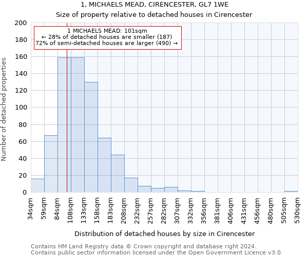 1, MICHAELS MEAD, CIRENCESTER, GL7 1WE: Size of property relative to detached houses in Cirencester