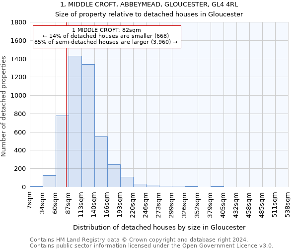 1, MIDDLE CROFT, ABBEYMEAD, GLOUCESTER, GL4 4RL: Size of property relative to detached houses in Gloucester