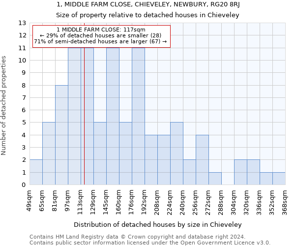 1, MIDDLE FARM CLOSE, CHIEVELEY, NEWBURY, RG20 8RJ: Size of property relative to detached houses in Chieveley