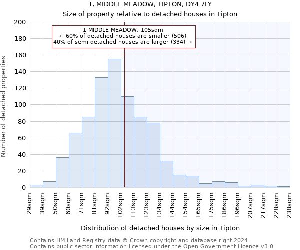 1, MIDDLE MEADOW, TIPTON, DY4 7LY: Size of property relative to detached houses in Tipton