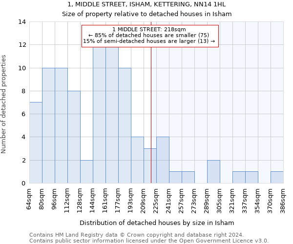 1, MIDDLE STREET, ISHAM, KETTERING, NN14 1HL: Size of property relative to detached houses in Isham