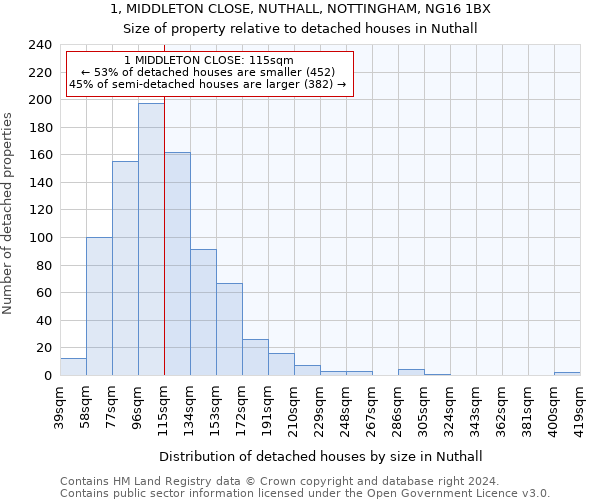 1, MIDDLETON CLOSE, NUTHALL, NOTTINGHAM, NG16 1BX: Size of property relative to detached houses in Nuthall