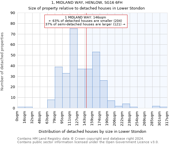 1, MIDLAND WAY, HENLOW, SG16 6FH: Size of property relative to detached houses in Lower Stondon
