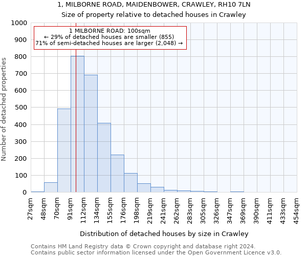 1, MILBORNE ROAD, MAIDENBOWER, CRAWLEY, RH10 7LN: Size of property relative to detached houses in Crawley