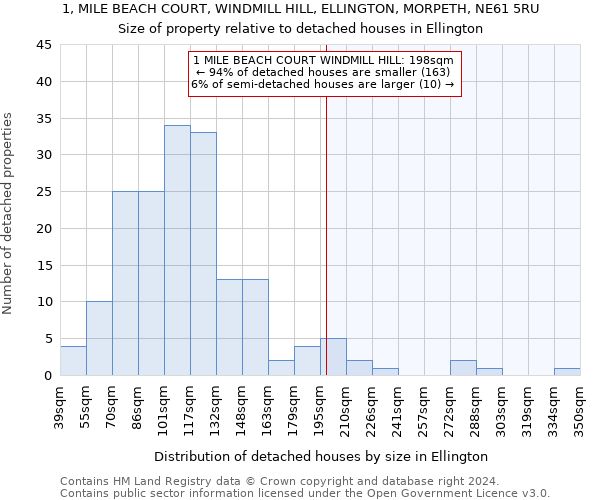 1, MILE BEACH COURT, WINDMILL HILL, ELLINGTON, MORPETH, NE61 5RU: Size of property relative to detached houses in Ellington