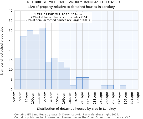 1, MILL BRIDGE, MILL ROAD, LANDKEY, BARNSTAPLE, EX32 0LX: Size of property relative to detached houses in Landkey