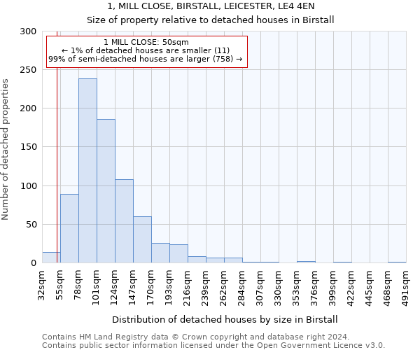 1, MILL CLOSE, BIRSTALL, LEICESTER, LE4 4EN: Size of property relative to detached houses in Birstall