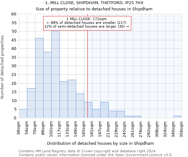 1, MILL CLOSE, SHIPDHAM, THETFORD, IP25 7HX: Size of property relative to detached houses in Shipdham