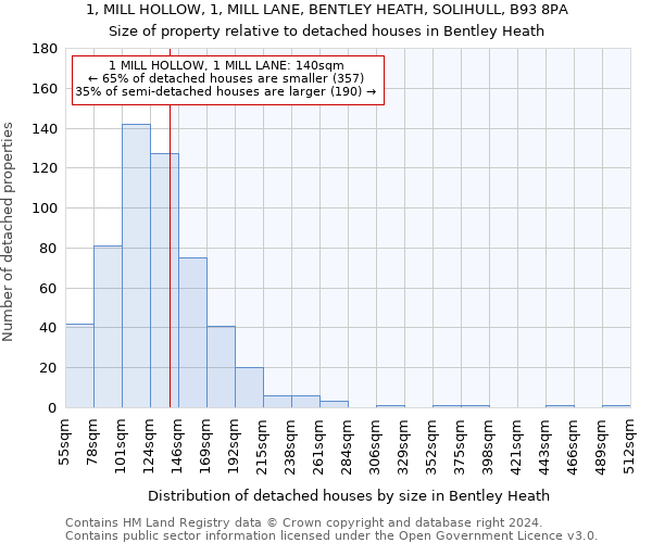 1, MILL HOLLOW, 1, MILL LANE, BENTLEY HEATH, SOLIHULL, B93 8PA: Size of property relative to detached houses in Bentley Heath