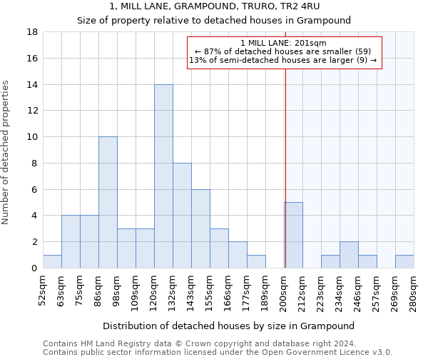1, MILL LANE, GRAMPOUND, TRURO, TR2 4RU: Size of property relative to detached houses in Grampound
