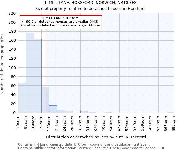 1, MILL LANE, HORSFORD, NORWICH, NR10 3ES: Size of property relative to detached houses in Horsford