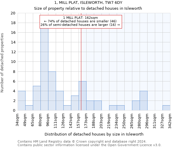 1, MILL PLAT, ISLEWORTH, TW7 6DY: Size of property relative to detached houses in Isleworth