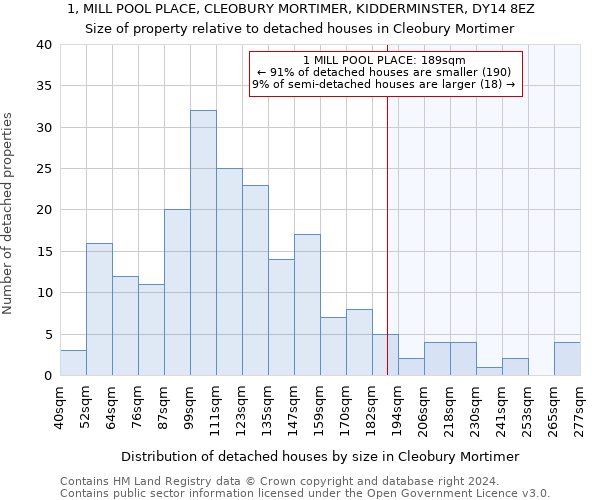 1, MILL POOL PLACE, CLEOBURY MORTIMER, KIDDERMINSTER, DY14 8EZ: Size of property relative to detached houses in Cleobury Mortimer
