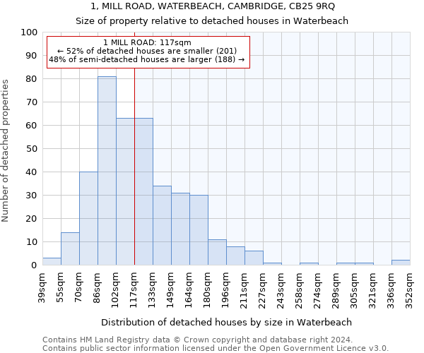 1, MILL ROAD, WATERBEACH, CAMBRIDGE, CB25 9RQ: Size of property relative to detached houses in Waterbeach