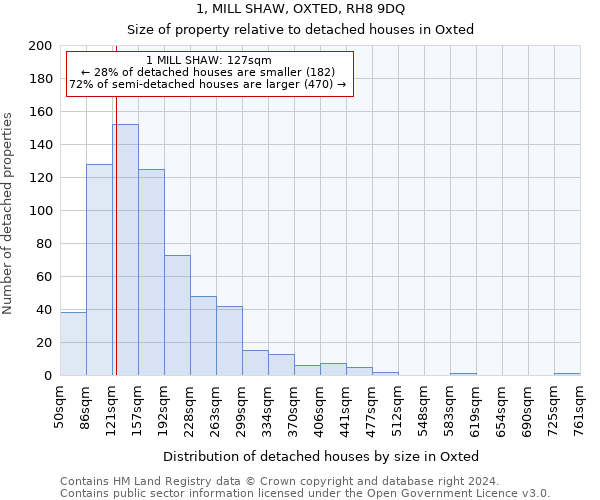 1, MILL SHAW, OXTED, RH8 9DQ: Size of property relative to detached houses in Oxted