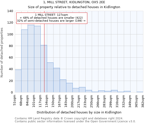 1, MILL STREET, KIDLINGTON, OX5 2EE: Size of property relative to detached houses in Kidlington