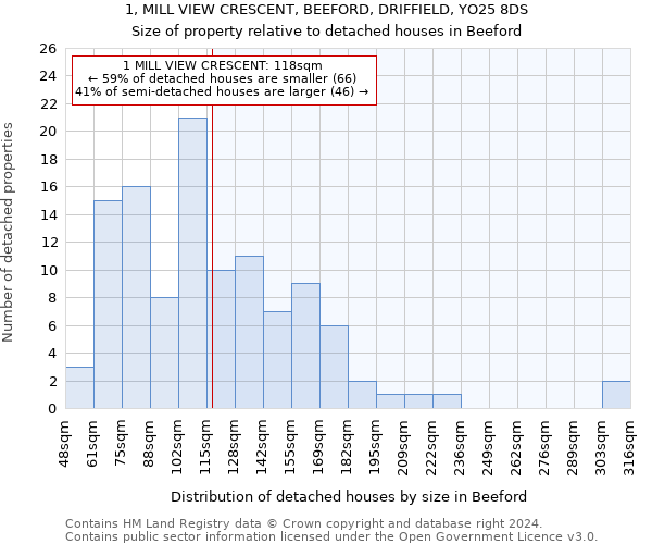 1, MILL VIEW CRESCENT, BEEFORD, DRIFFIELD, YO25 8DS: Size of property relative to detached houses in Beeford