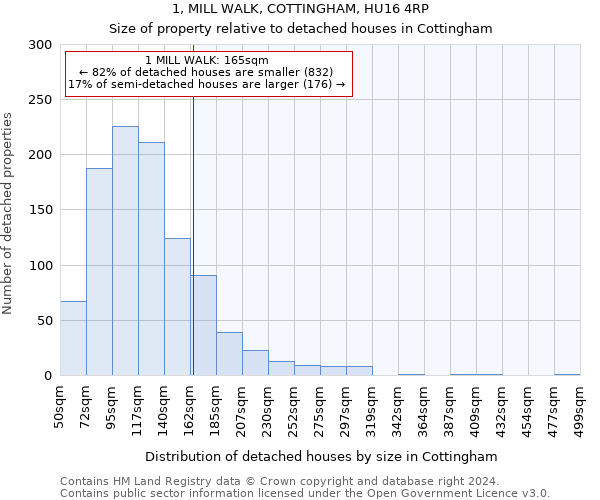 1, MILL WALK, COTTINGHAM, HU16 4RP: Size of property relative to detached houses in Cottingham