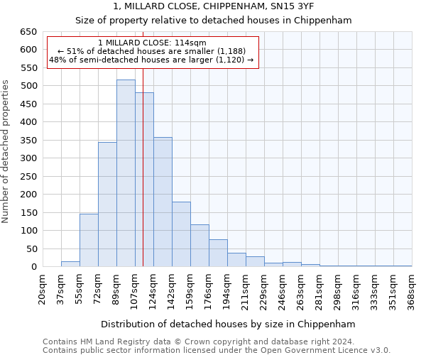 1, MILLARD CLOSE, CHIPPENHAM, SN15 3YF: Size of property relative to detached houses in Chippenham