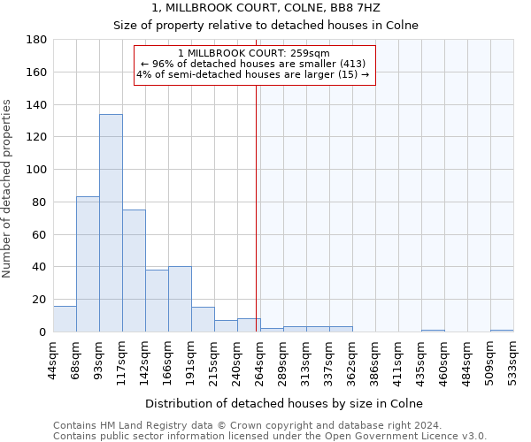 1, MILLBROOK COURT, COLNE, BB8 7HZ: Size of property relative to detached houses in Colne