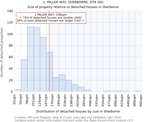 1, MILLER WAY, SHERBORNE, DT9 3SG: Size of property relative to detached houses in Sherborne