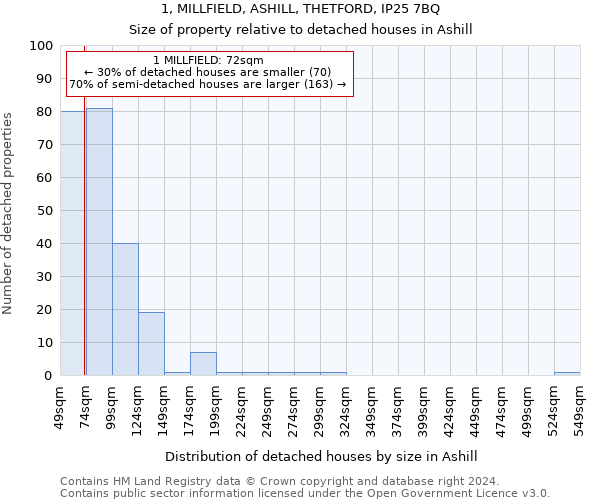 1, MILLFIELD, ASHILL, THETFORD, IP25 7BQ: Size of property relative to detached houses in Ashill